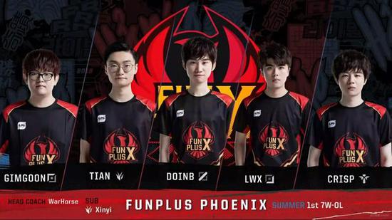 球的代表性 球的代表性