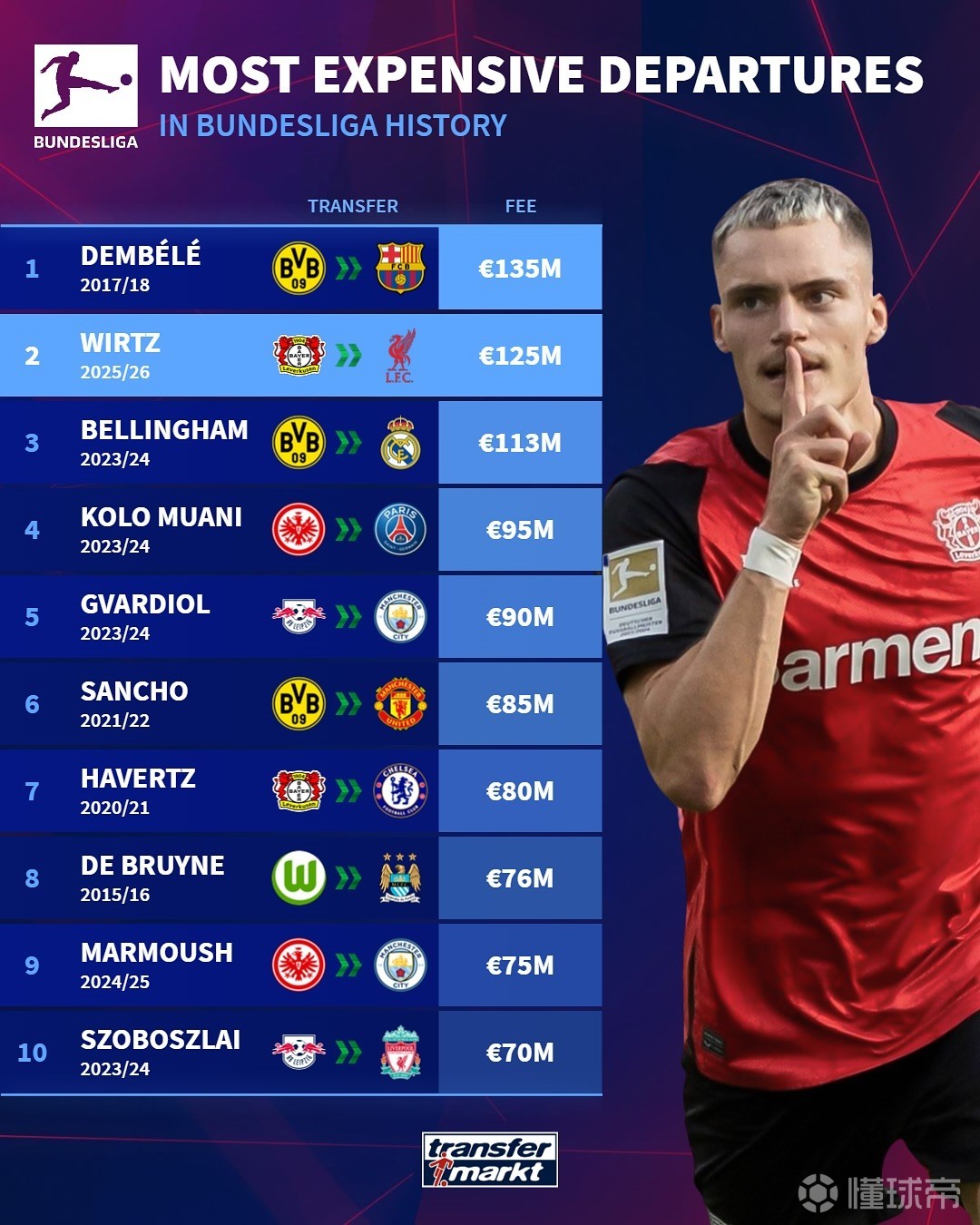 场的关注度 场的关注度