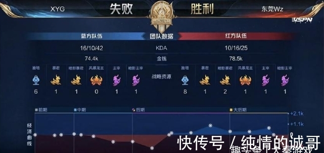 秩序稳定