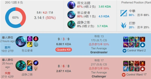 拿捏