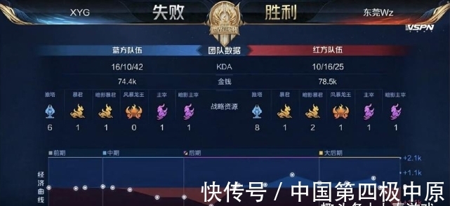 命中率不降